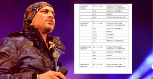 Charges Explained: Who faces What in the Zubeen Garg death probe